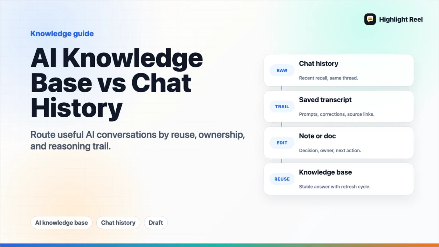 AI Knowledge Base vs Chat History: Where Useful Conversations Should Go