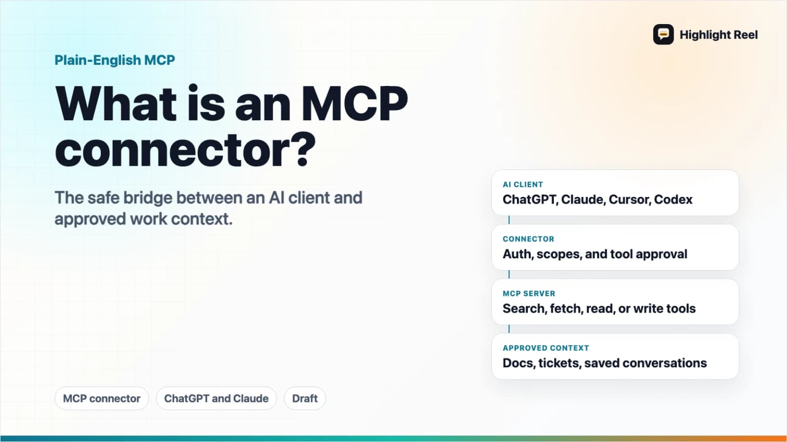 What Is an MCP Connector? A Plain-English Guide for ChatGPT and Claude Users